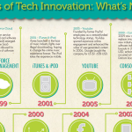 infographic_Featured