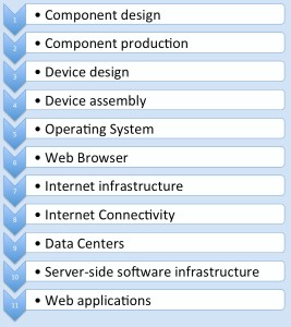 Value Chain